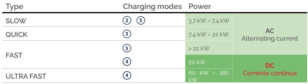 EV Charging Specifications