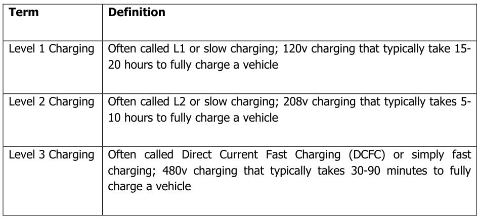 EV Charging Types