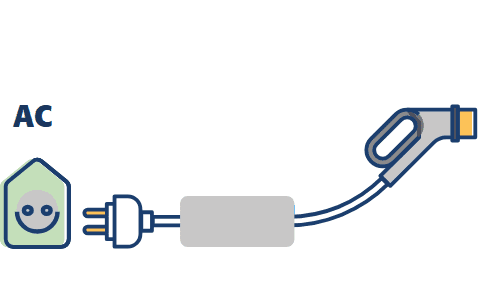 EV Charging model2