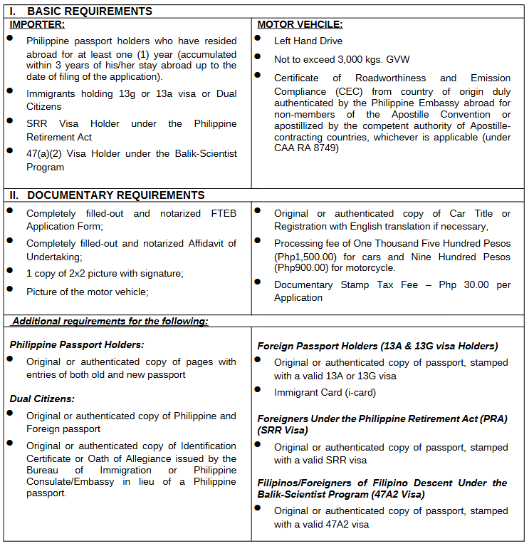 Chinese car import forms Philippines