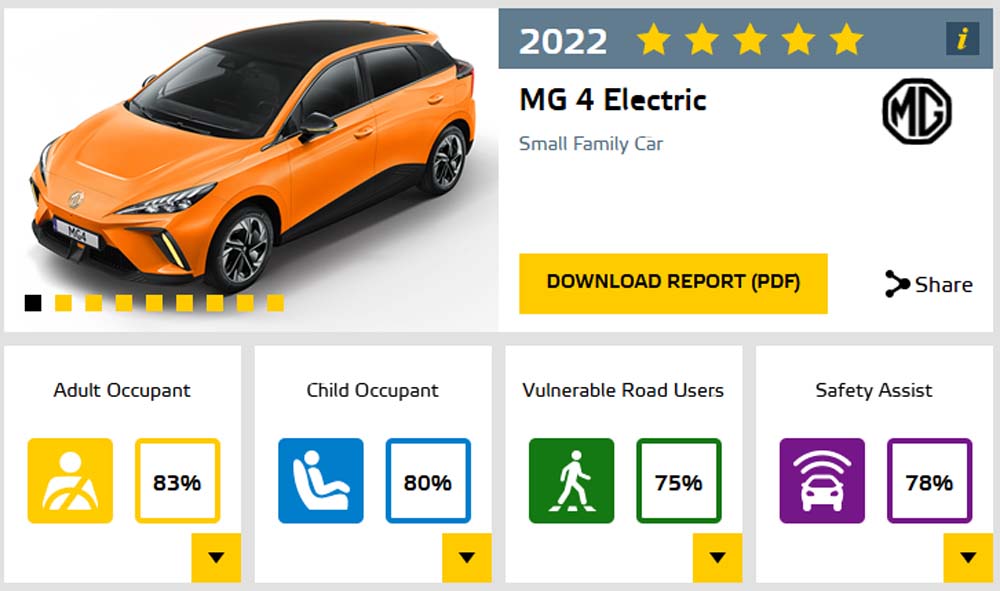 Euro NCAP five-star safety certification