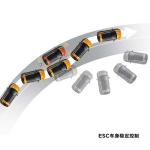 KIA kx1 esc Body Stability Control