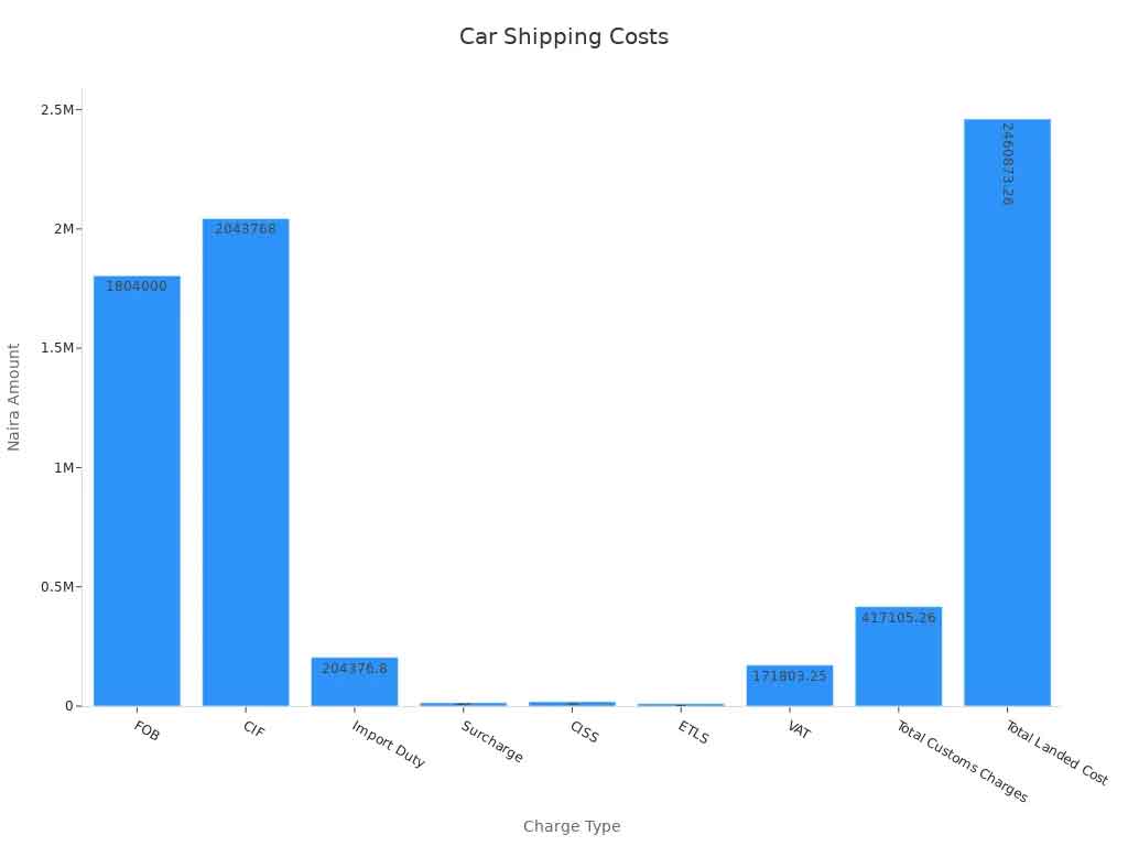 Step-by-Step Guide to Chinese Car Shipping to South Africa blog Car Shipping Costs