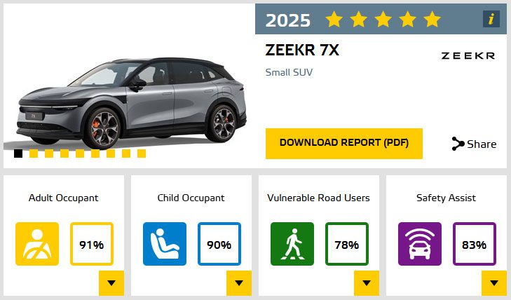 Why Are Chinese Cars So Cheap blog illustrations Geely's Zeekr 7X Euro NCAP Test Report