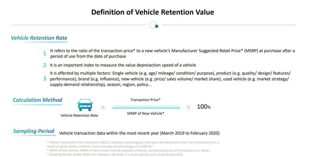 How is the resale value retention rate of Chinese carsBlog illustration-Definition of Vehicle Retention Value