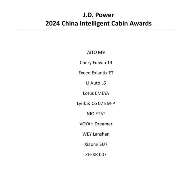 Which Chinese EV car is the bestBlog illustration - J.D.Power2024 China Intelligent Cabin Awards